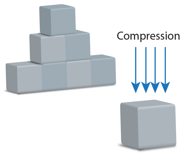Compression Test Instruments